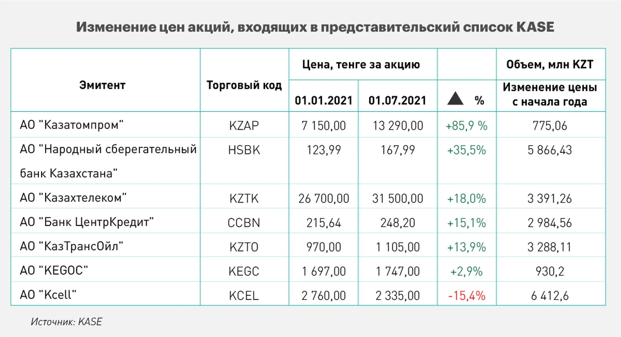 Изображение Kapital.kz
