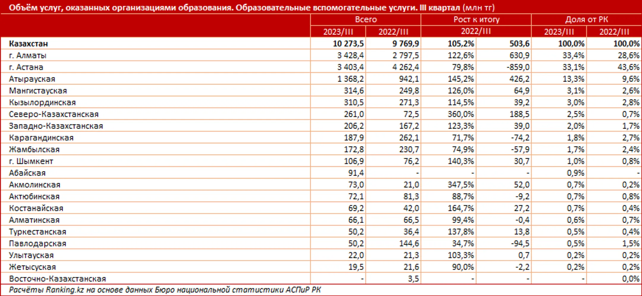 Изображение Kapital.kz