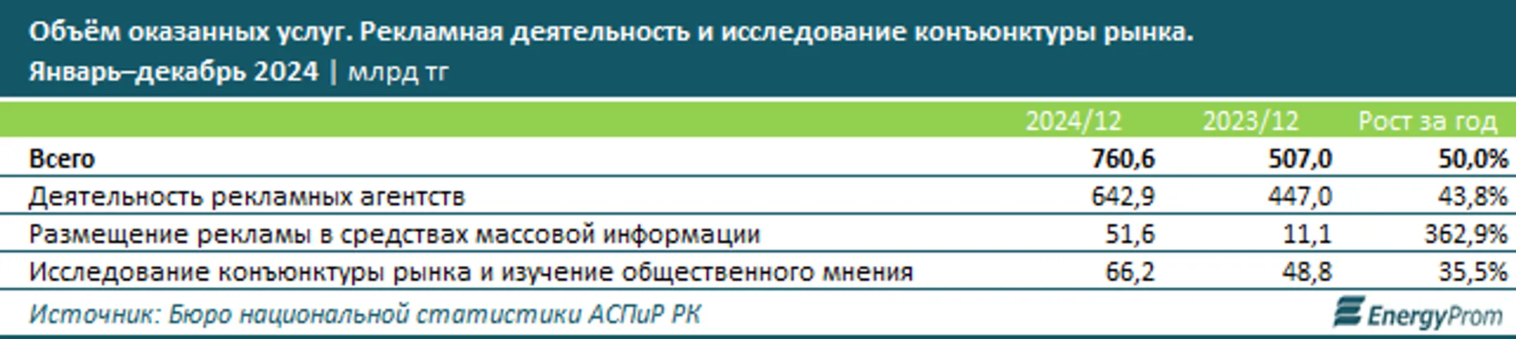 Изображение Kapital.kz