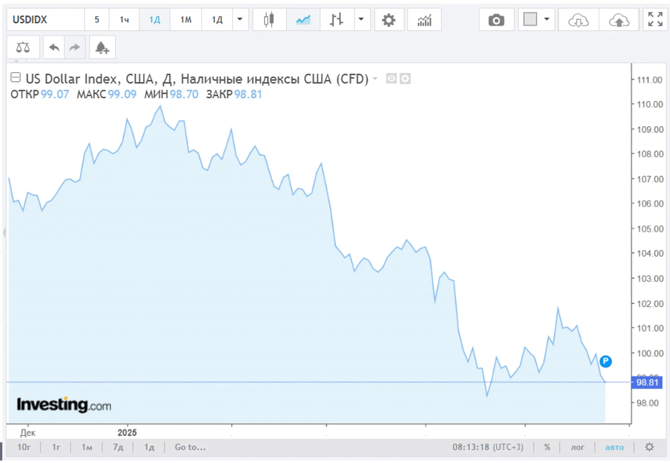 Изображение Kapital.kz