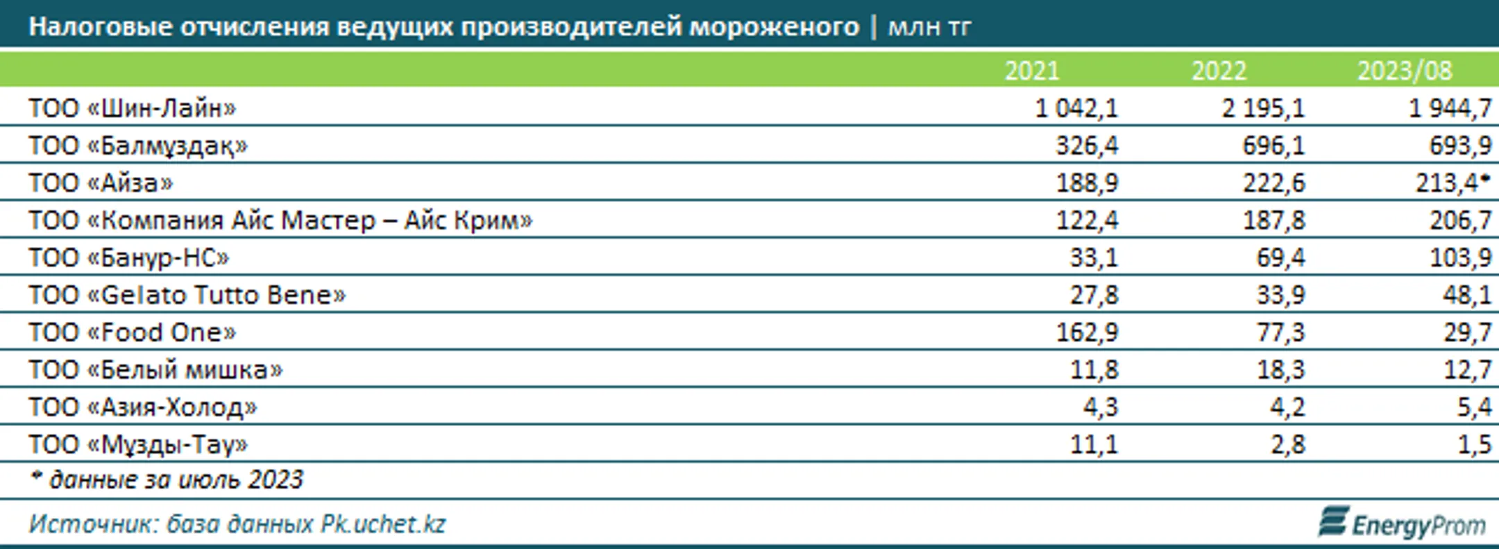 Изображение Kapital.kz