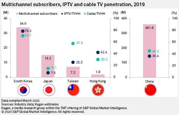 Почему в Казахстане будет расти рынок IP TV 294570 - Kapital.kz 