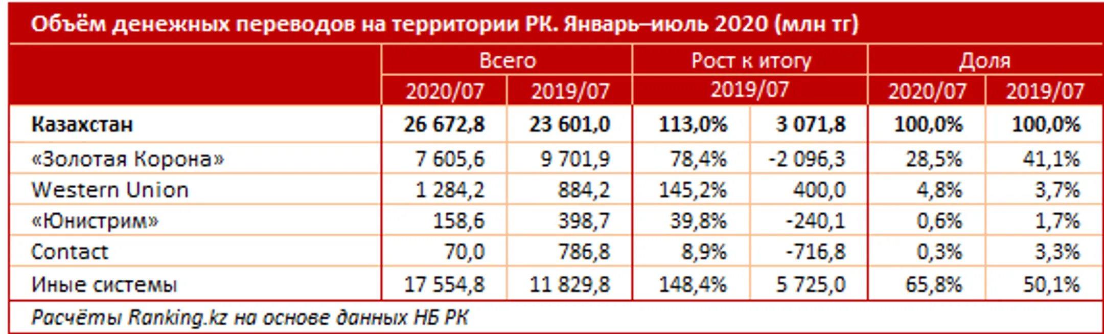 Изображение Kapital.kz