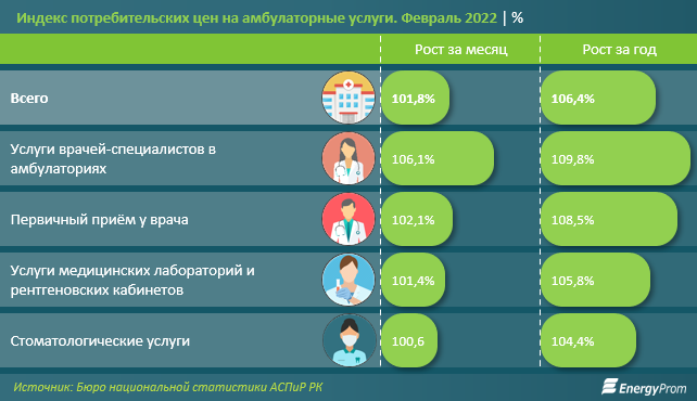 В рейтинге по качеству системы здравоохранения Казахстан на 58-м месте 1280298 - Kapital.kz 