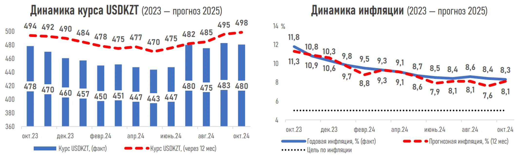 Сохранения базовой ставки ожидают 76% опрошенных экспертов - Image Kapital.kz