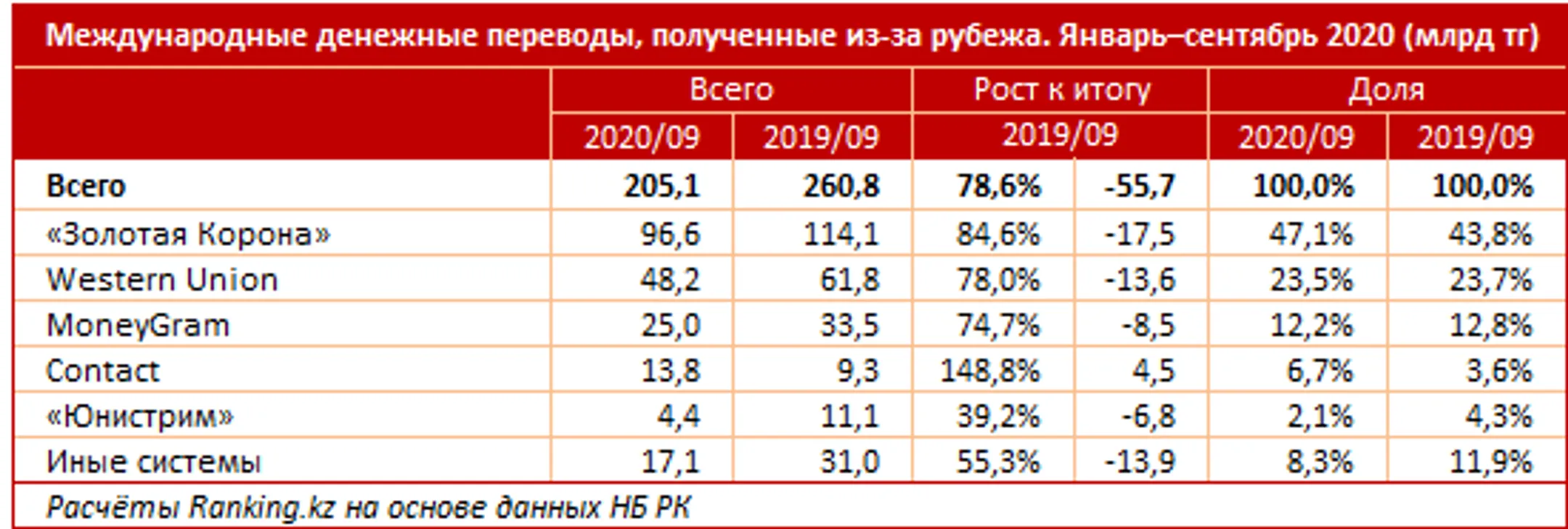 Изображение Kapital.kz