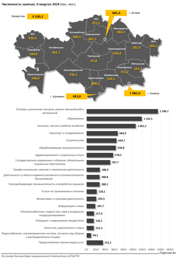 Свыше 5 тысяч работодателей наказали за нарушения трудовых прав 3375569 - Kapital.kz 