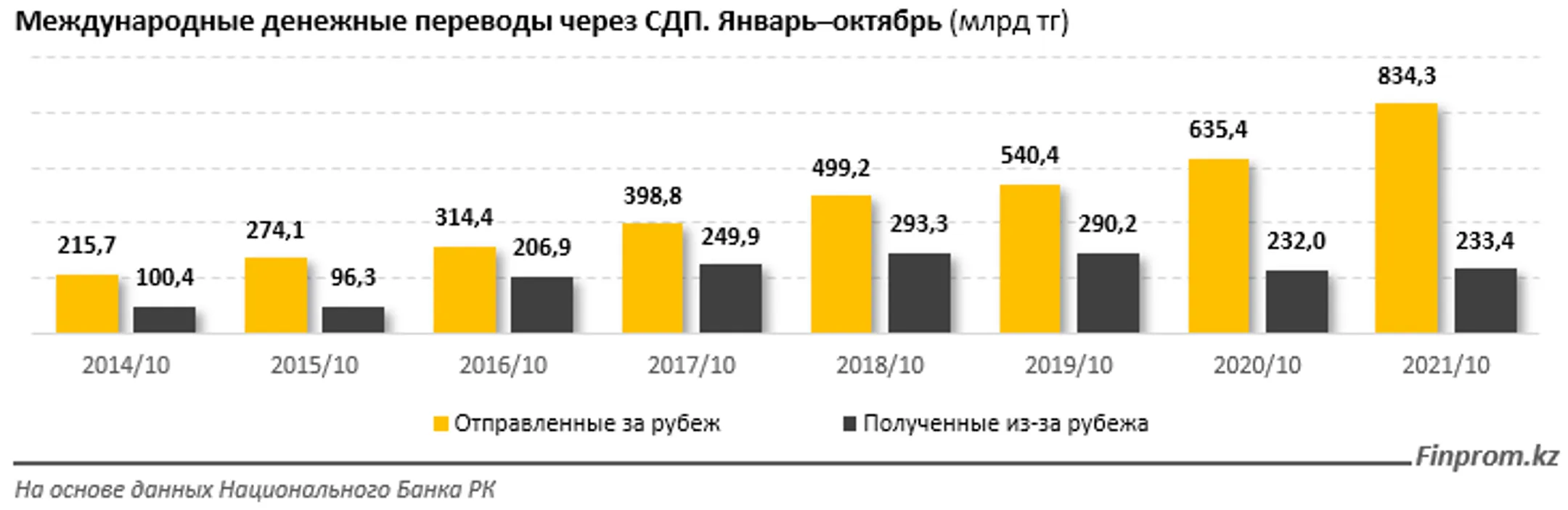 Изображение Kapital.kz