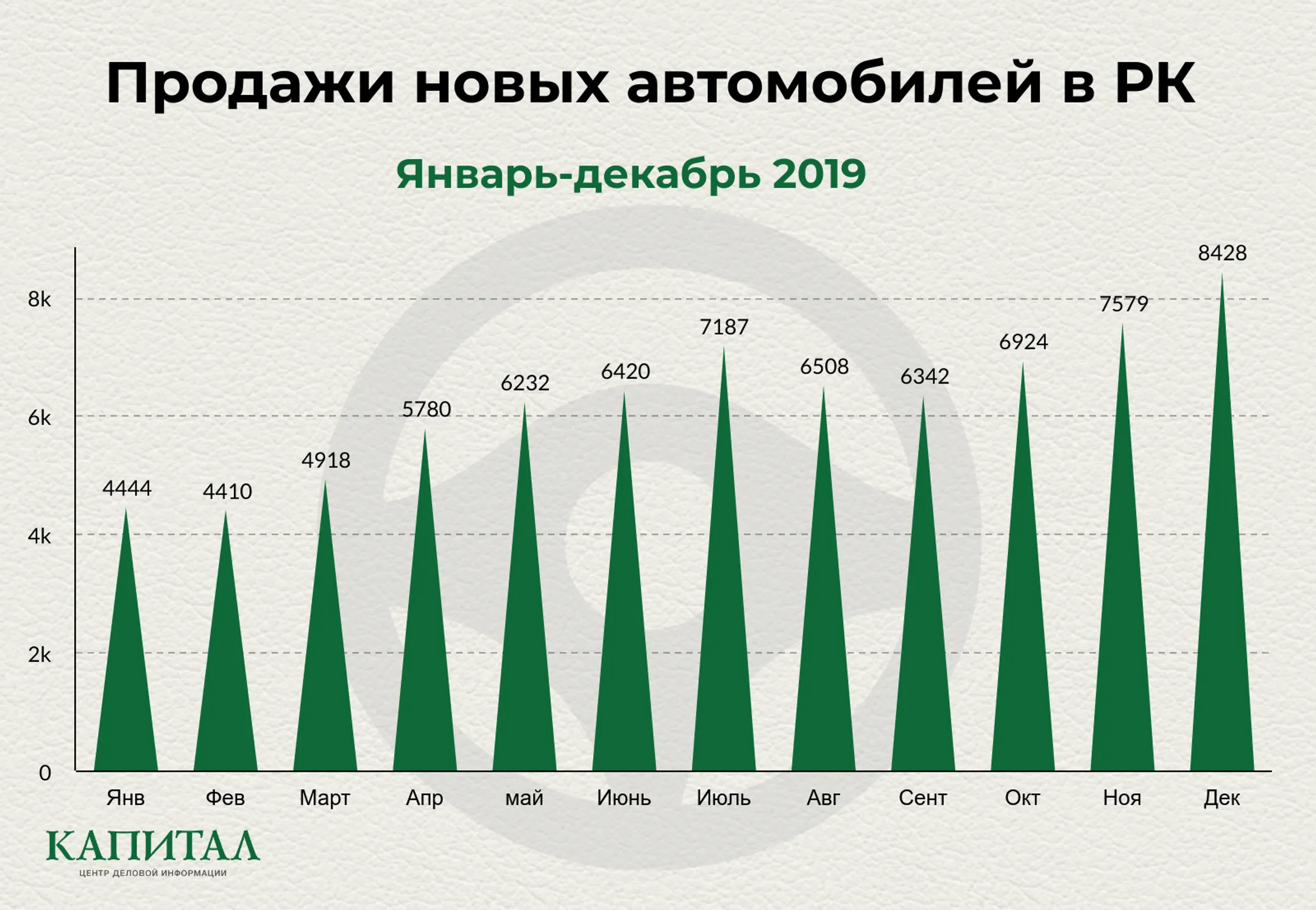 Изображение Kapital.kz