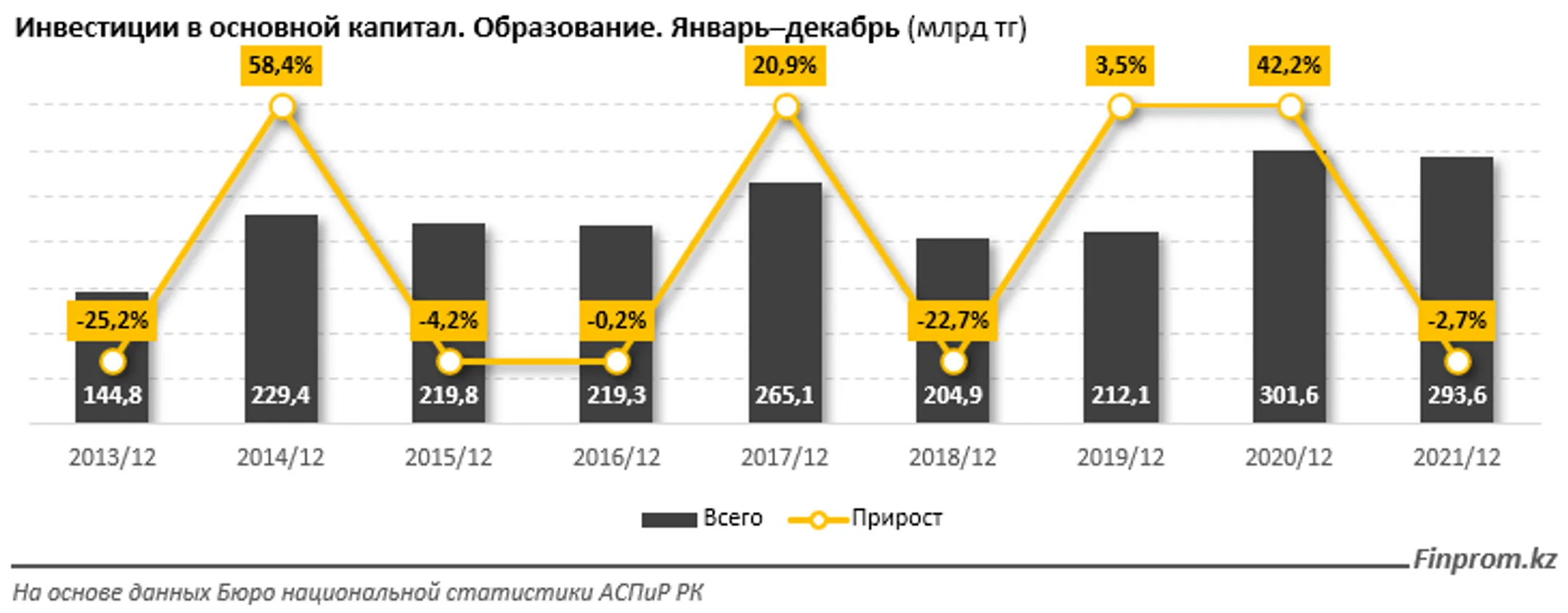 Изображение Kapital.kz
