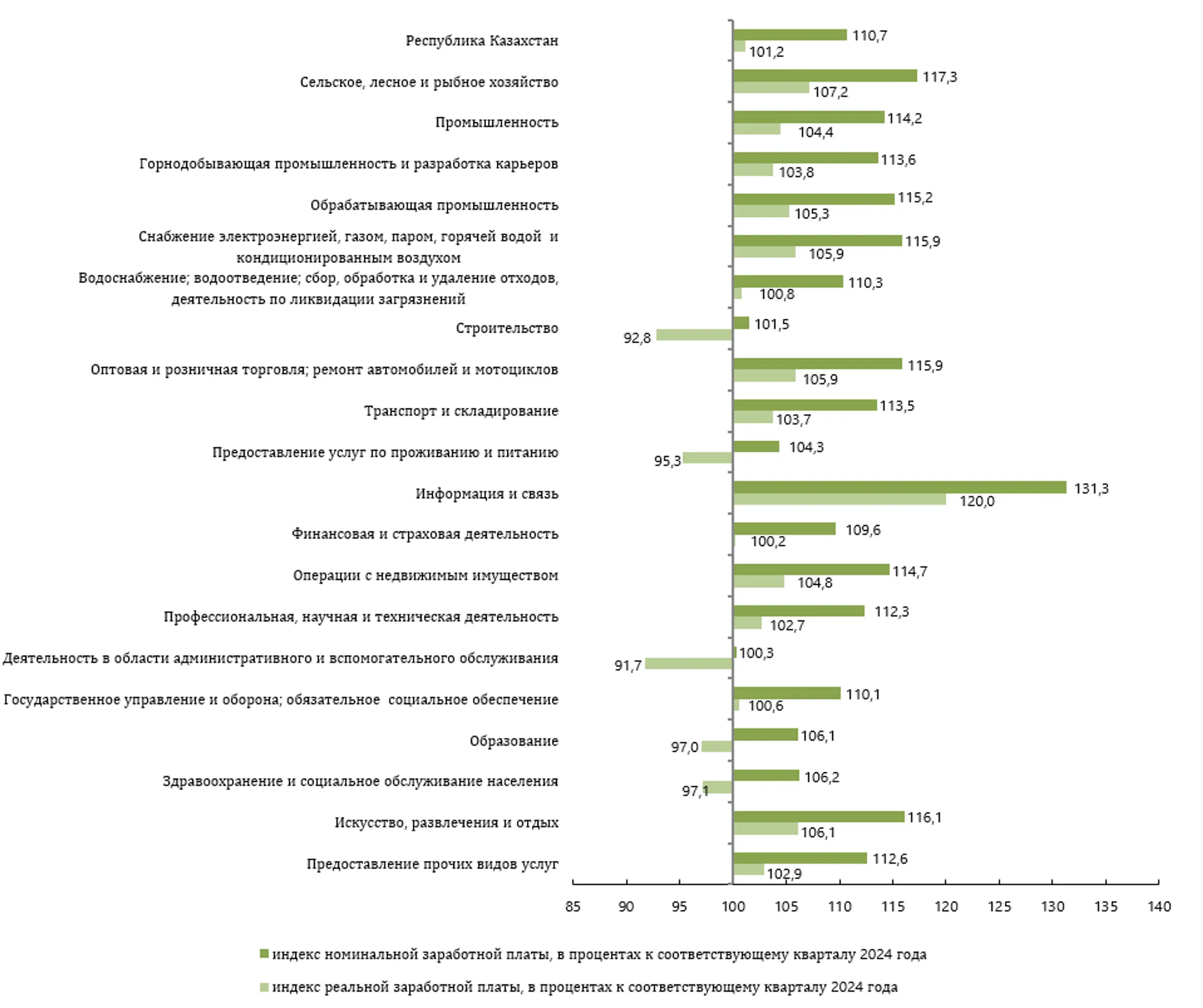 Изображение Kapital.kz