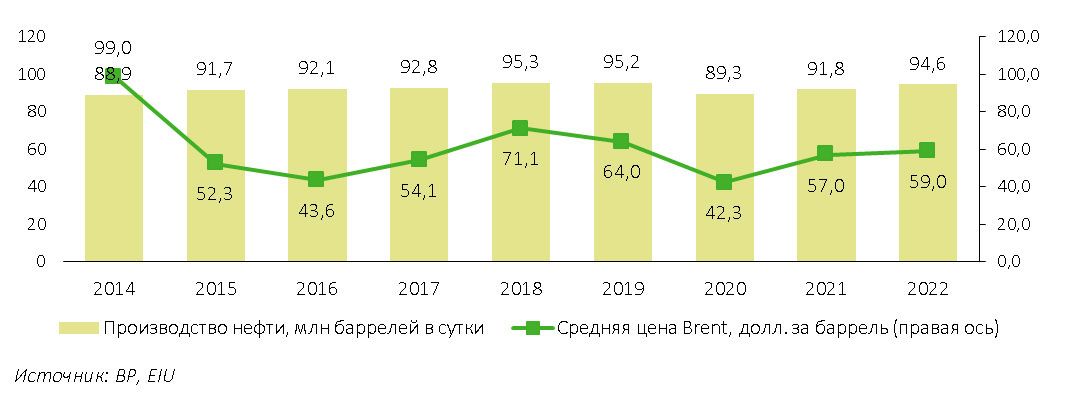 Рынок нефтесервисных услуг в Казахстане сократился на 25% - Делойт 688783 - Kapital.kz 