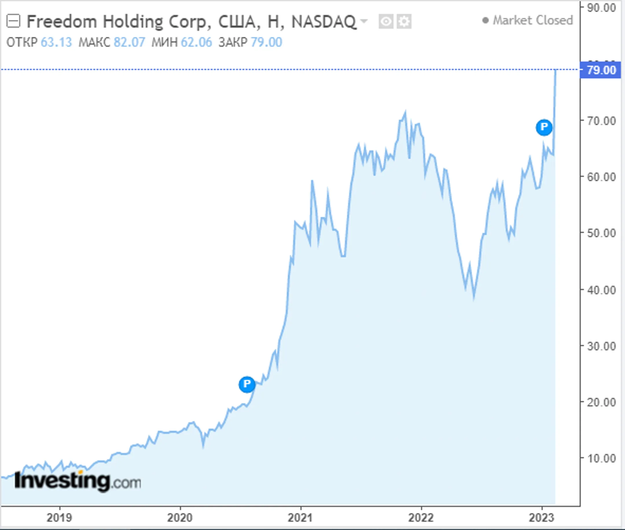 Значительные запасы нефти могут стать препятствием для роста цен - Image Kapital.kz