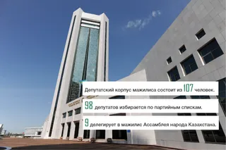 Капитал - Что нужно знать о депутатах мажилиса VI созыва. Инфографика