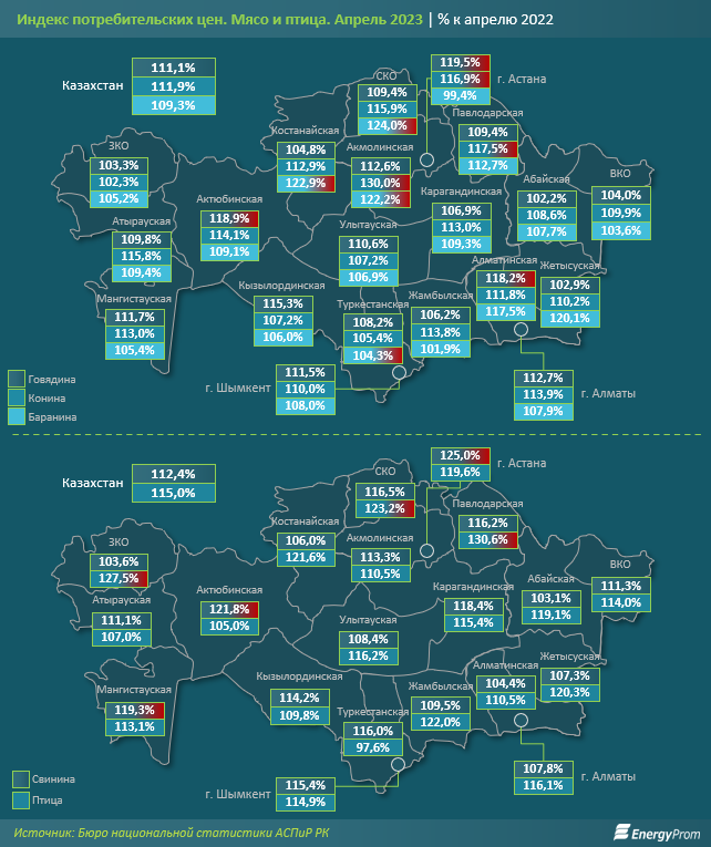 По итогам апреля мясо и птица подорожали на 12,1% за год 2153215 - Kapital.kz 