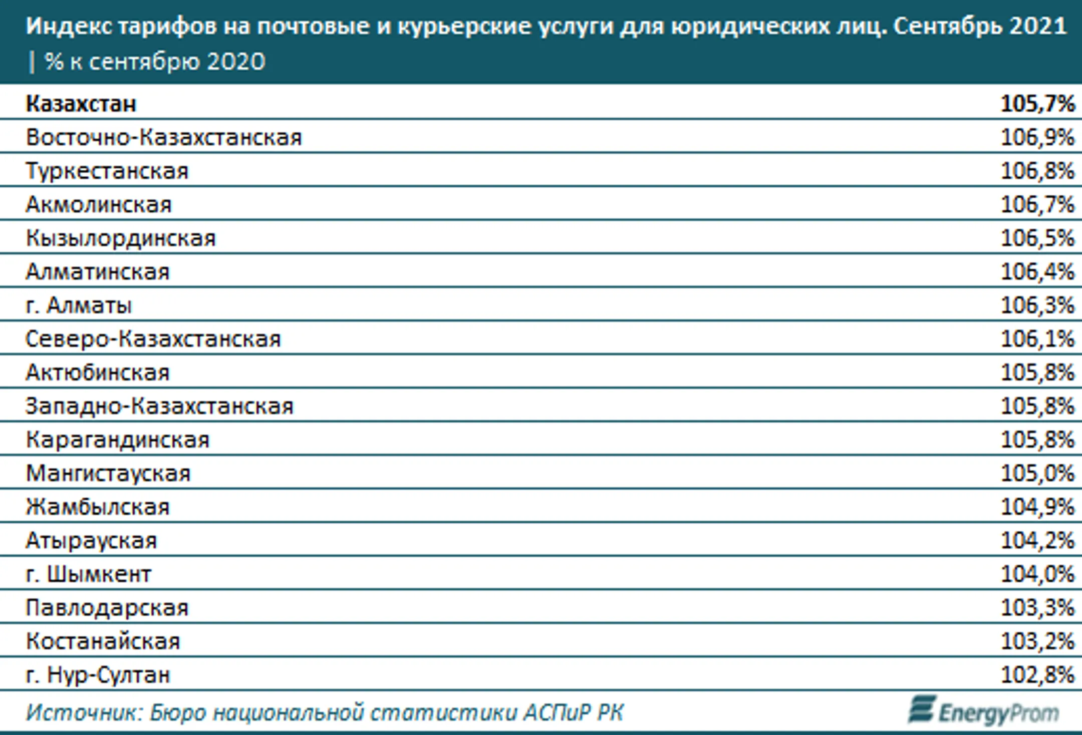 Изображение Kapital.kz