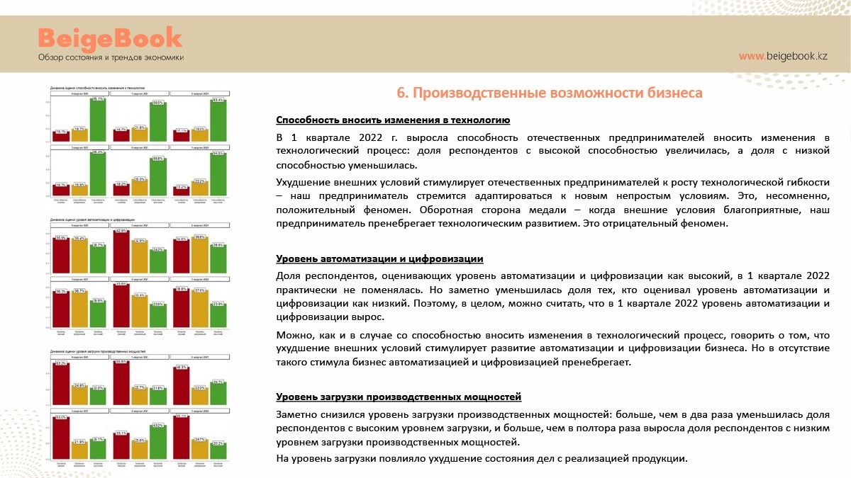 Для бизнеса стали менее доступны финансирование и рынки сбыта - Beige Book 1311865 - Kapital.kz 