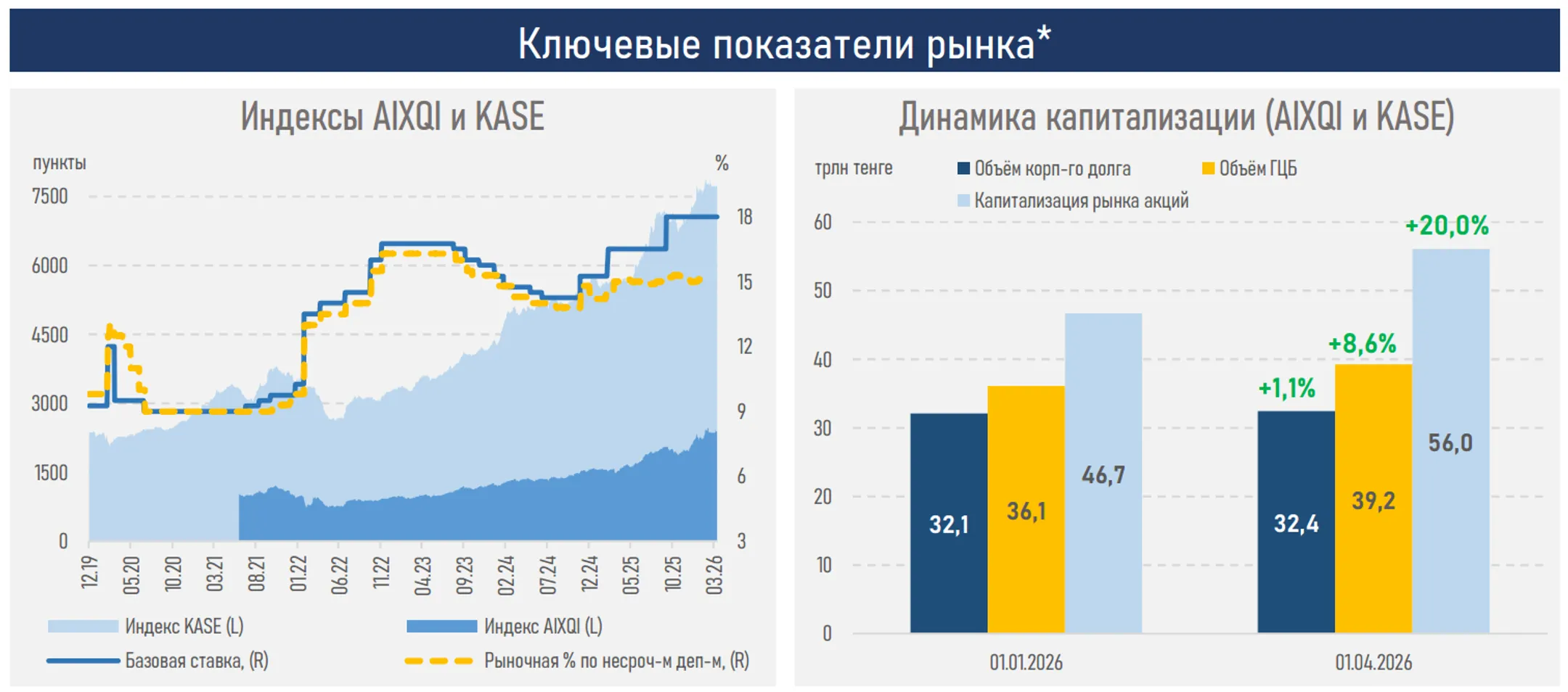 Изображение Kapital.kz