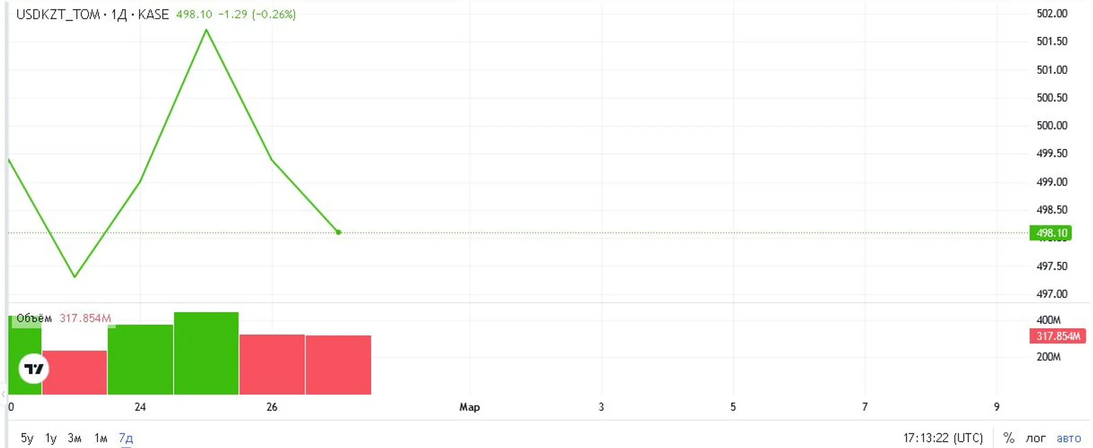 Изображение Kapital.kz