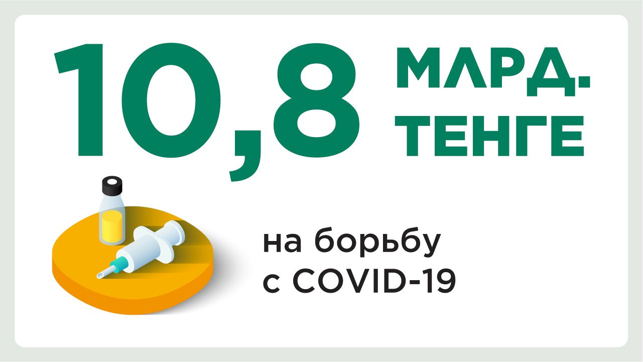 За два года Фонд «Халык» направил на благотворительность 18 млрд тенге 1174810 - Kapital.kz 