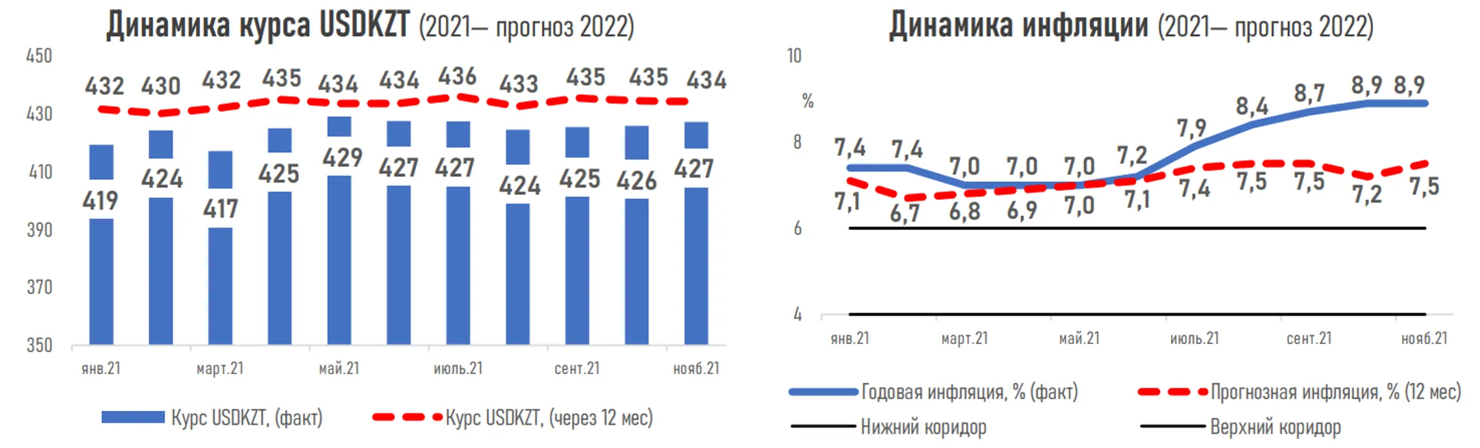К началу декабря тенге должен укрепиться - эксперты - Image Kapital.kz
