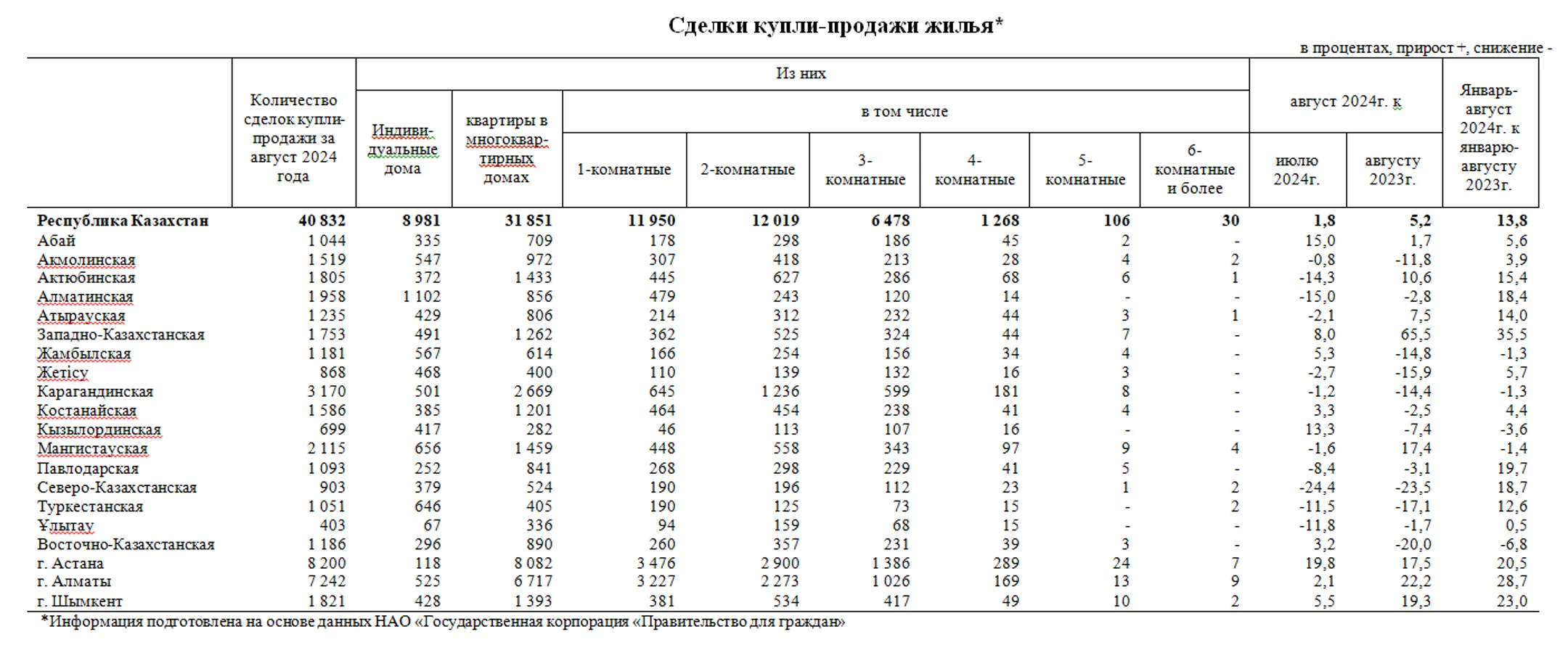 Изображение Kapital.kz