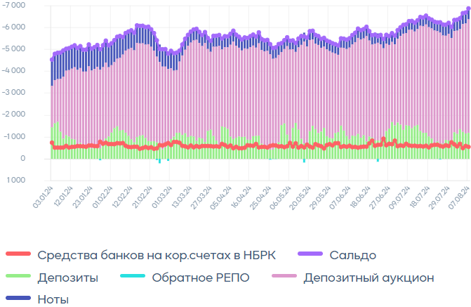 Опасения по скорой рецессии в США пока не подтвердились 3246163 - Kapital.kz 