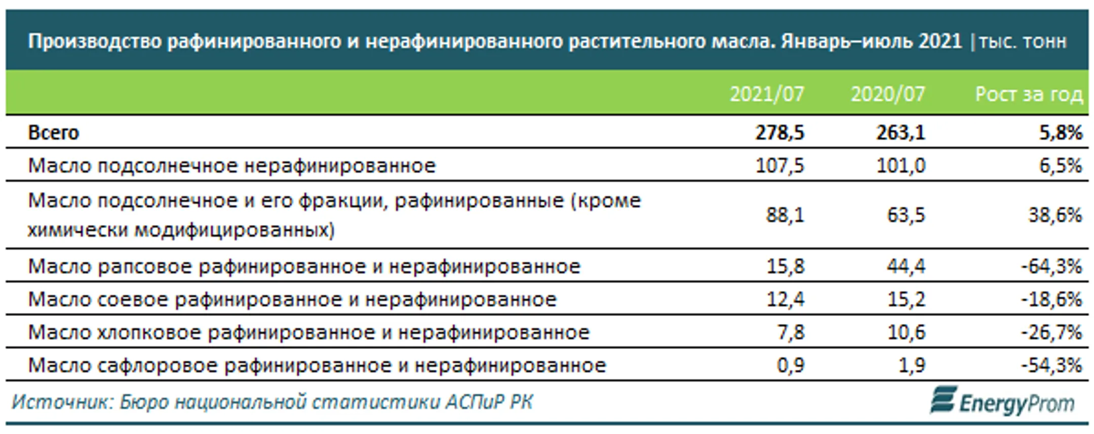 Изображение Kapital.kz