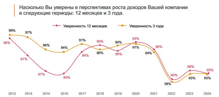 Главные риски для бизнеса назвали CEO крупных компаний Казахстана 2895525 - Kapital.kz 