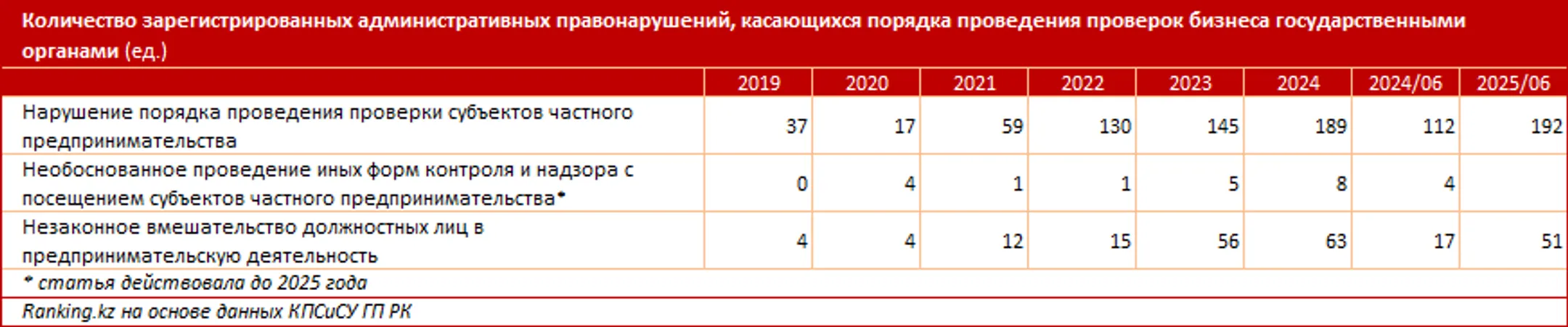 Изображение Kapital.kz