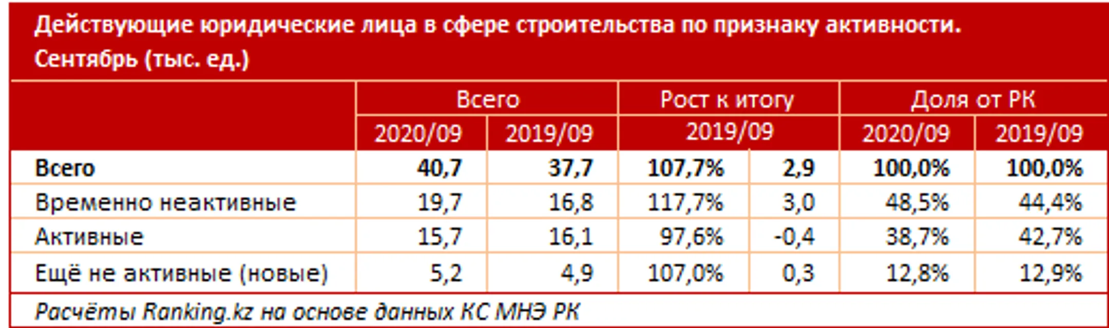 Изображение Kapital.kz