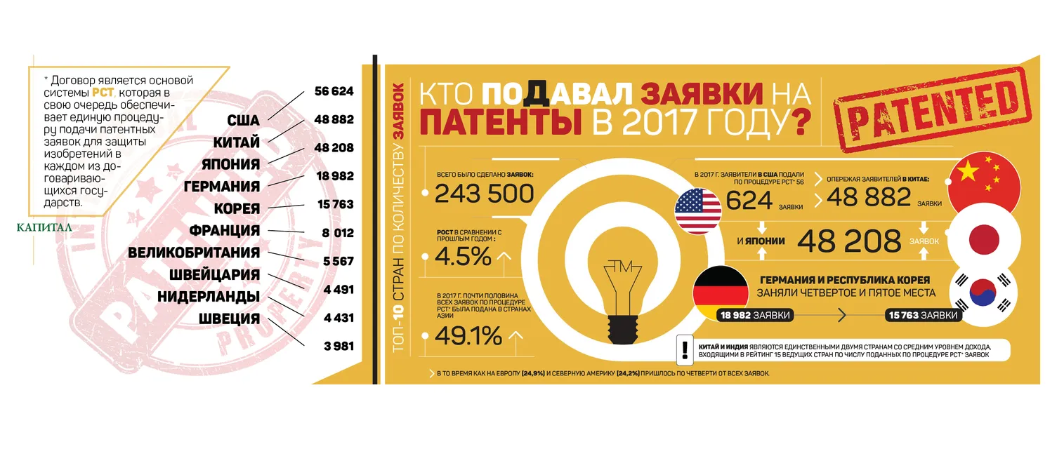 Чем интересна казахстанцам регистрация авторских прав в США - фото kapital.kz