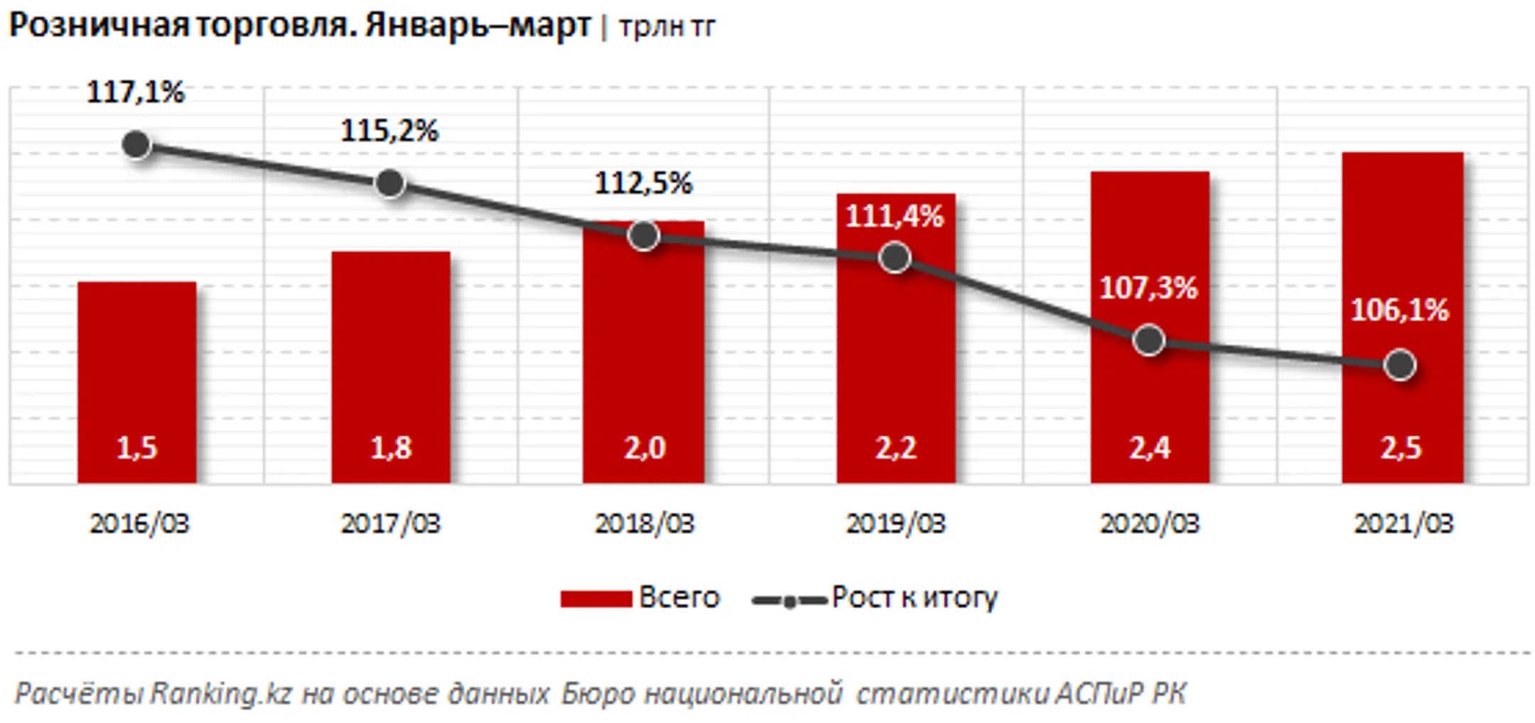 Изображение Kapital.kz