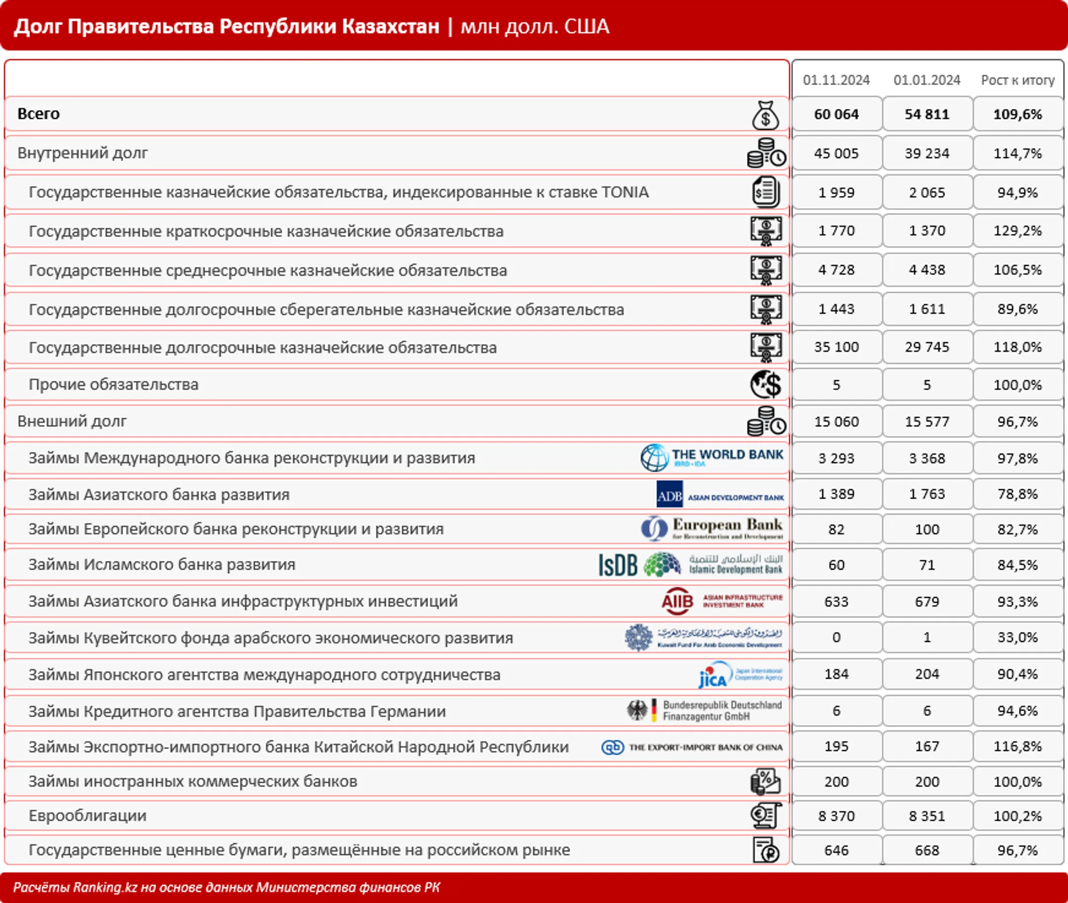 Изображение Kapital.kz