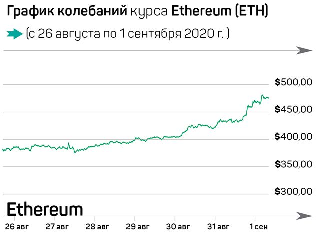 ФРС США продвигает Bitcoin? 418139 - Kapital.kz 