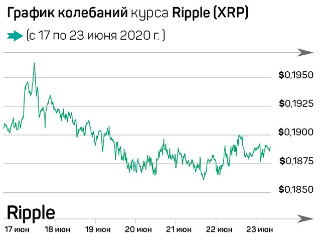 Миллениалы выбирают криптовалюты вместо банков 346917 - Kapital.kz 