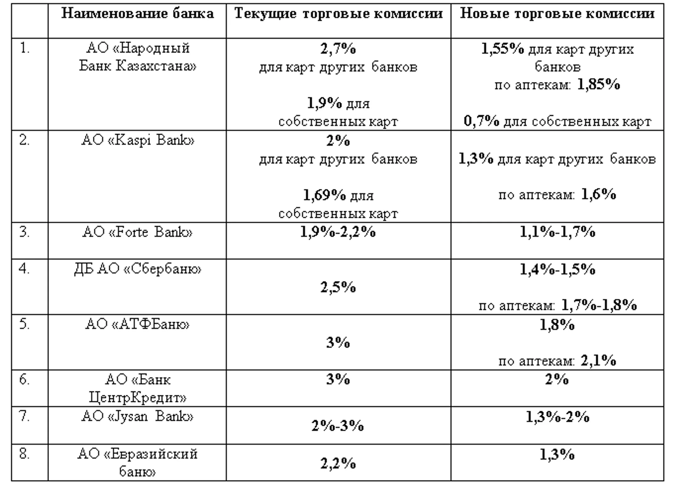 Изображение Kapital.kz