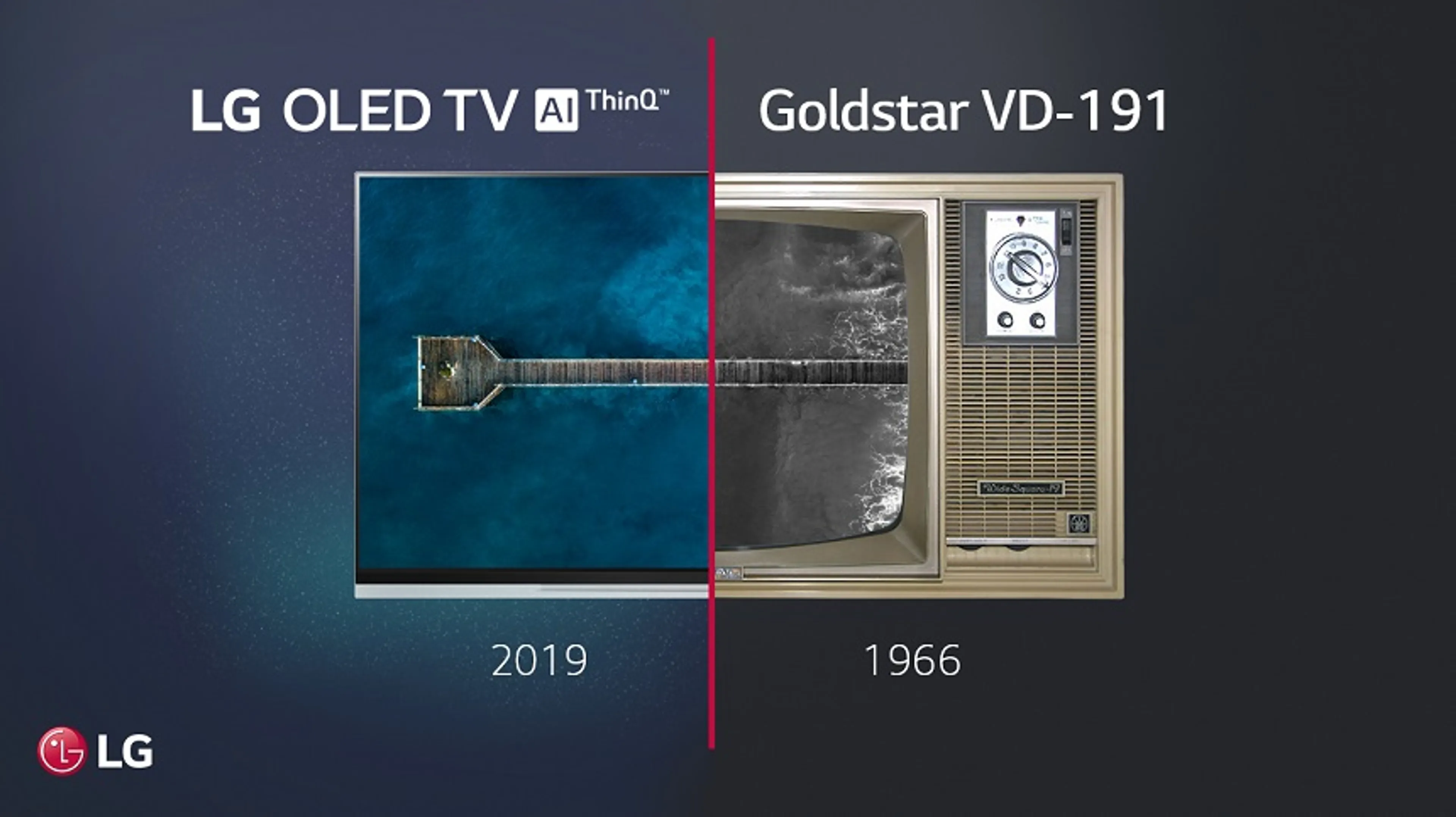 Капитал - История телевизоров LG Electronics: от черно-белого до 8K
