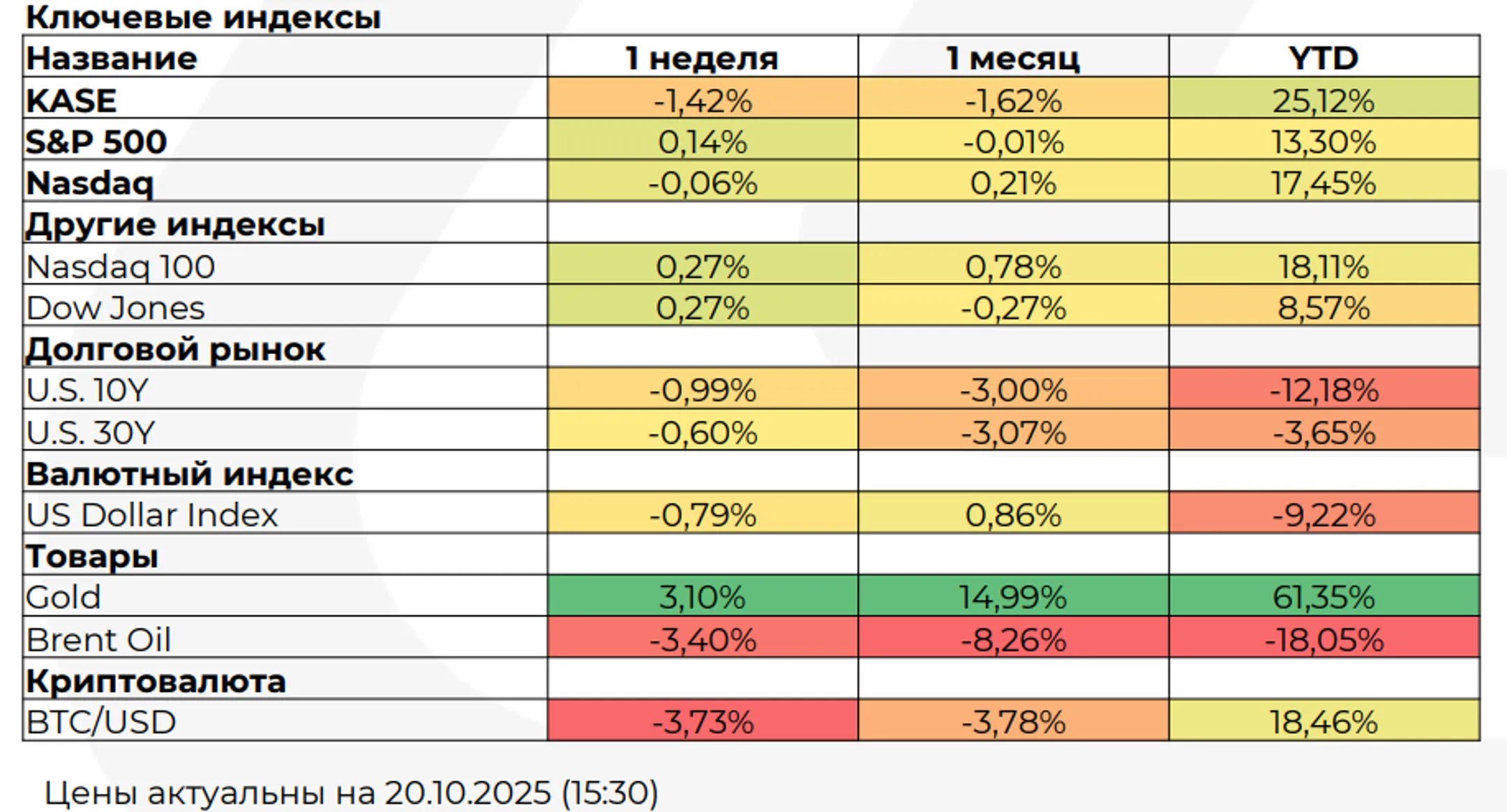 Изображение Kapital.kz