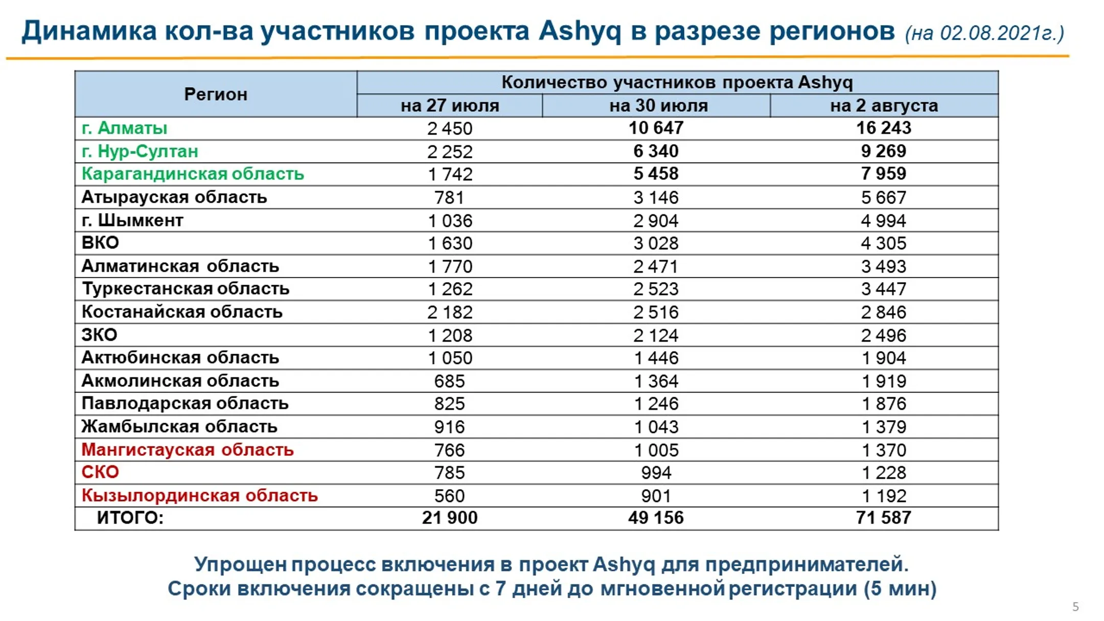 Изображение Kapital.kz
