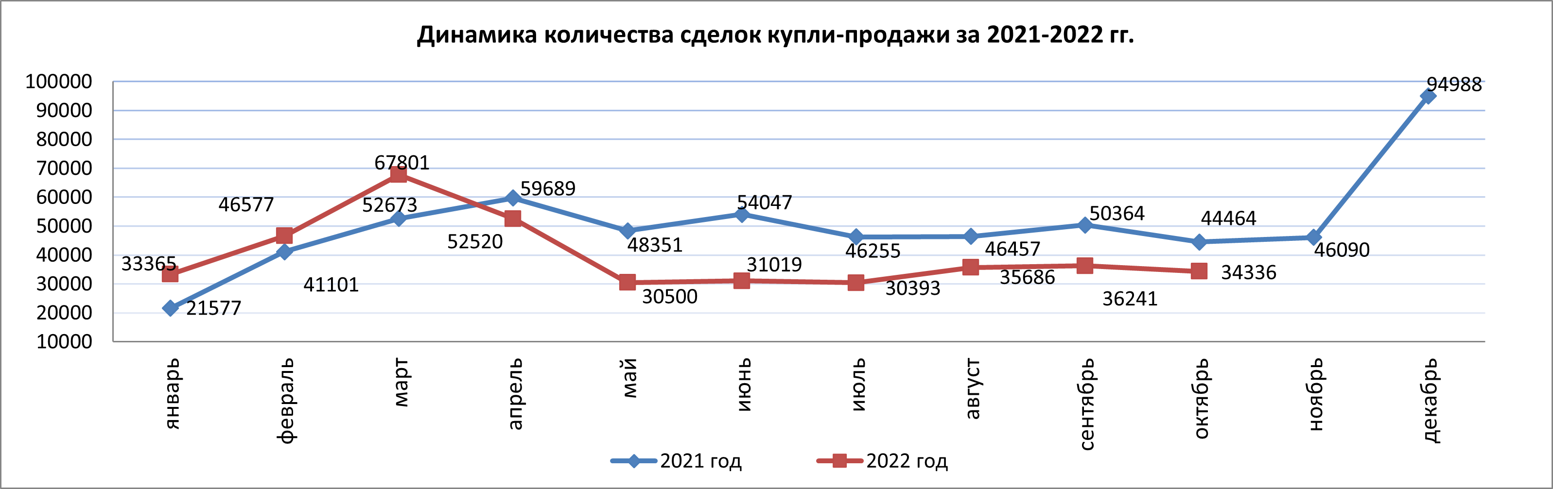 Активность на рынке жилья снижается 1667356 - Kapital.kz 