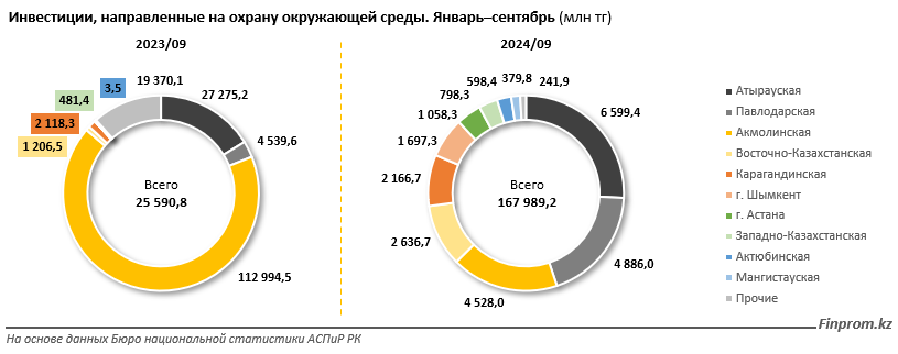 Казахстан вошел в число 40 стран с самым грязным воздухом    3481190 - Kapital.kz 