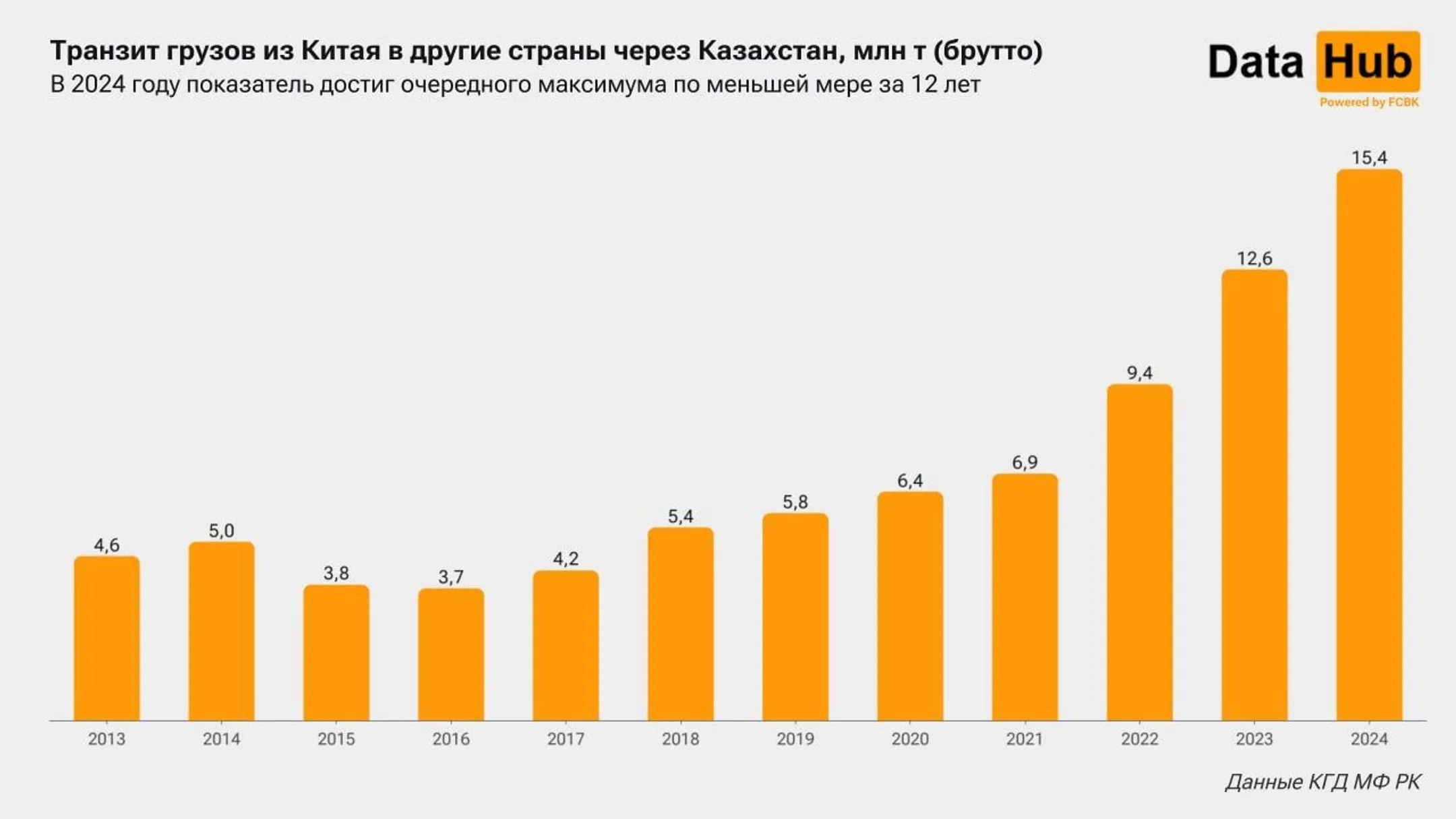 Изображение Kapital.kz