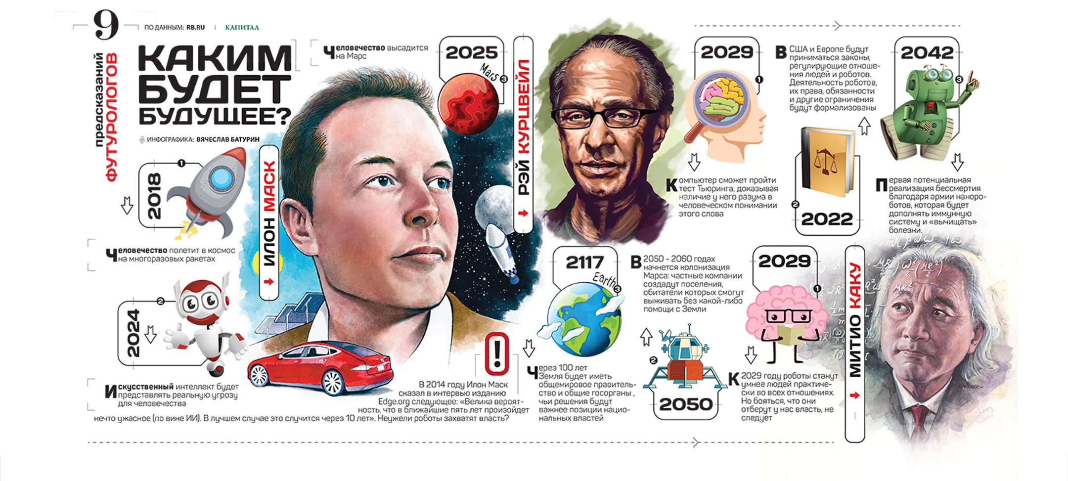 Футурологи от бизнеса определили новые основы экономики будущего - Image Kapital.kz
