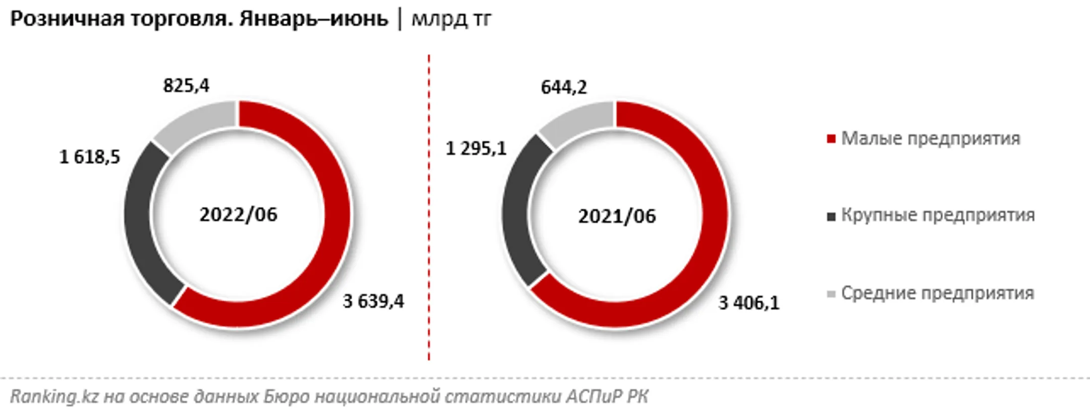 За полгода казахстанцы оставили в магазинах и на базарах 6 трлн тенге - Image Kapital.kz