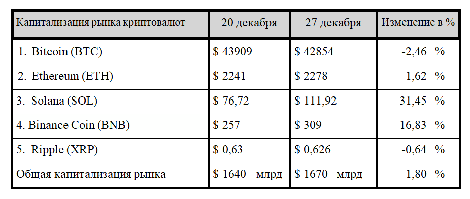 Эксперты ждут одобрения спотовых биткоин-ETF в США 2660990 - Kapital.kz 