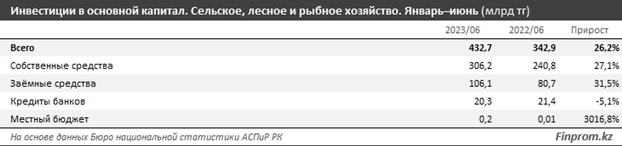 Изображение Kapital.kz