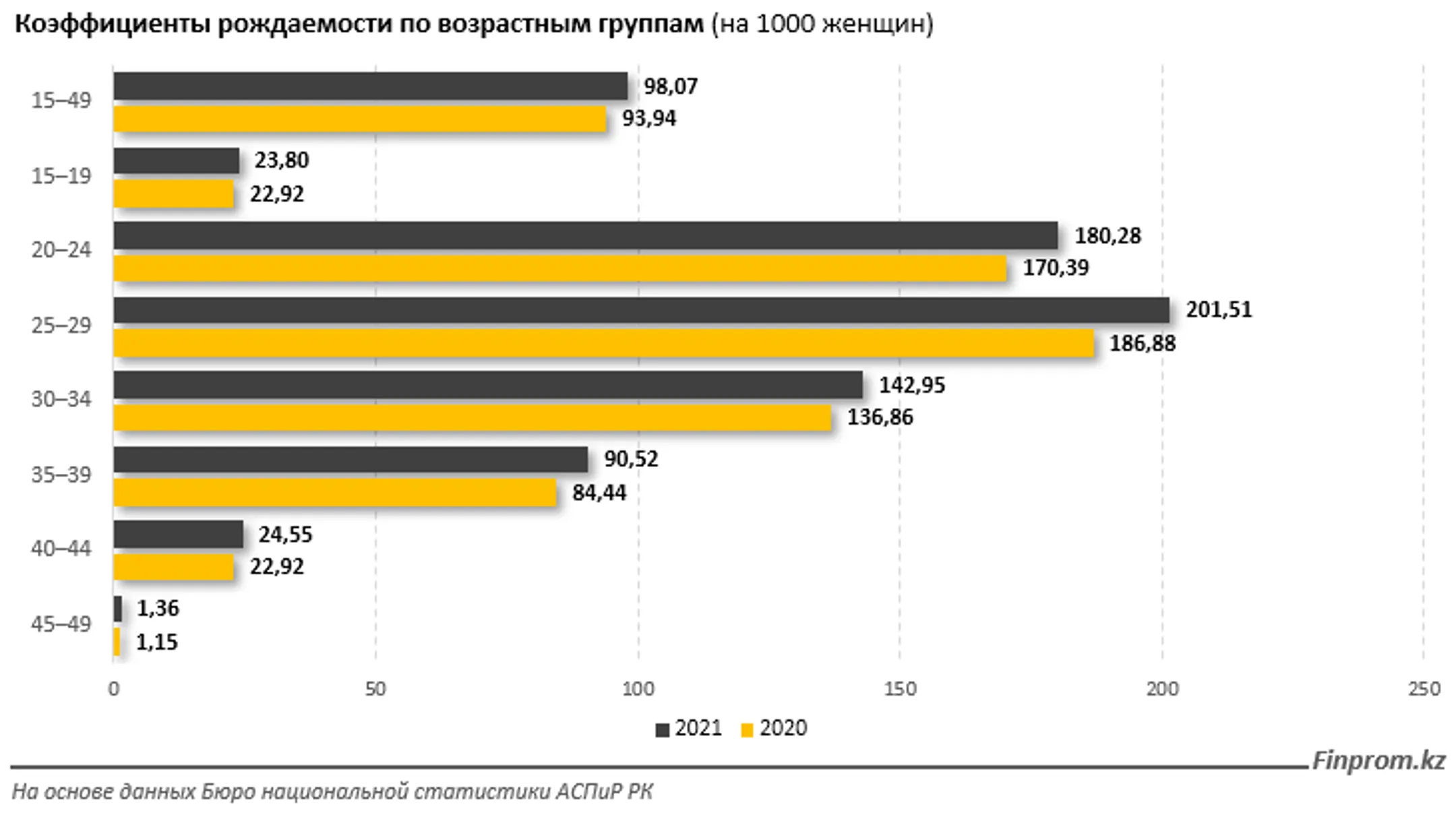 Изображение Kapital.kz