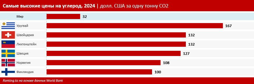 За год затраты на охрану окружающей среды выросли на 37,3% 3232924 - Kapital.kz 