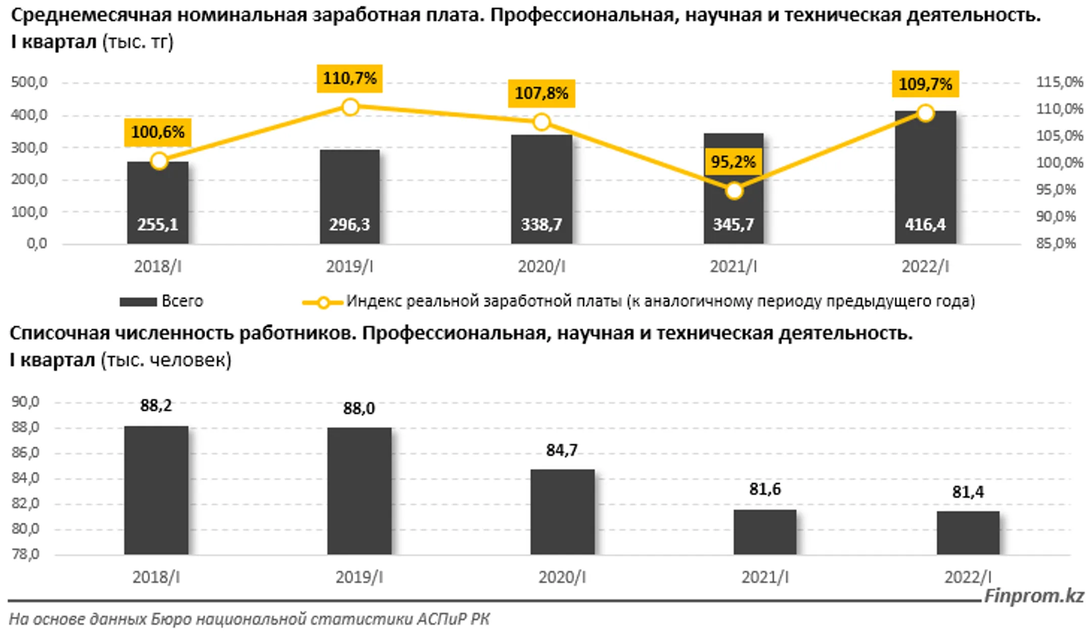 Изображение Kapital.kz